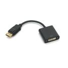 Mini DisplayPort Adapters